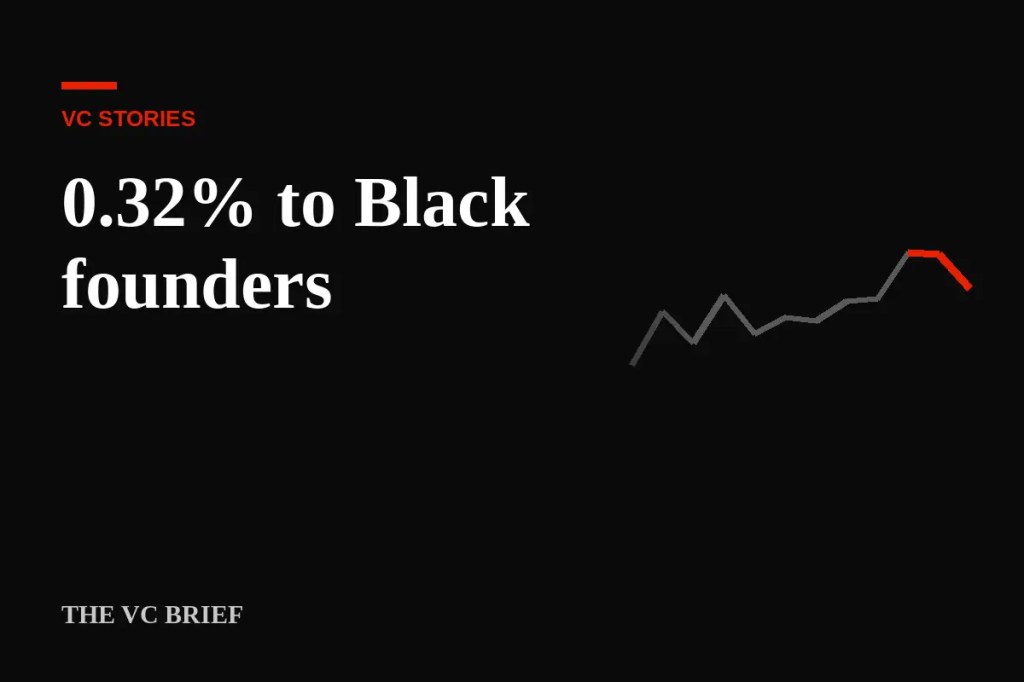 0.32%: the share of US venture money that went to Black&nbsp;founders