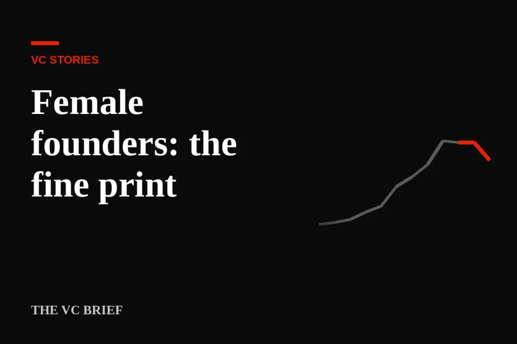 Female founders got a record 27.7% of US VC. Read the fine&nbsp;print